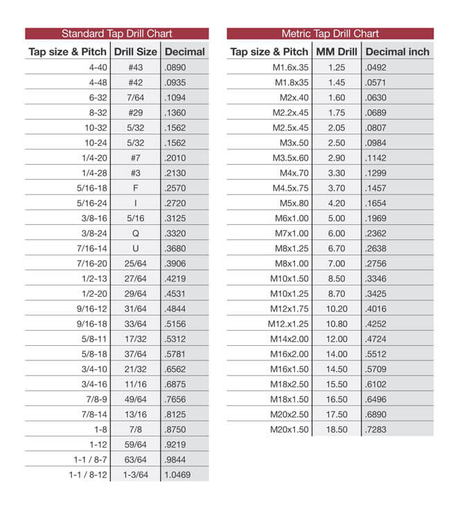 Free Printable Standard and Metric Tap Drill Chart for Pdf File