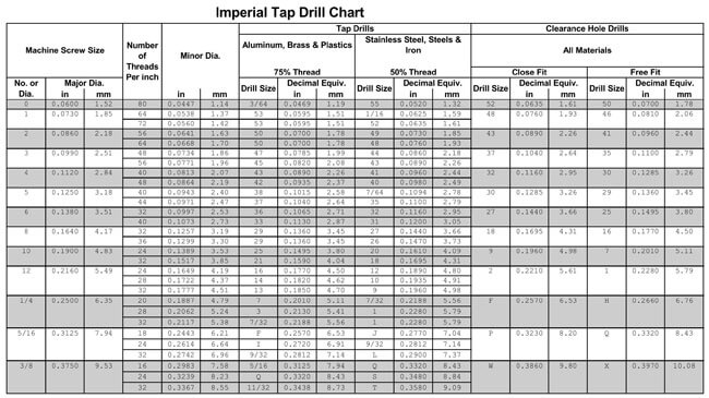 Tap Drill Chart 20