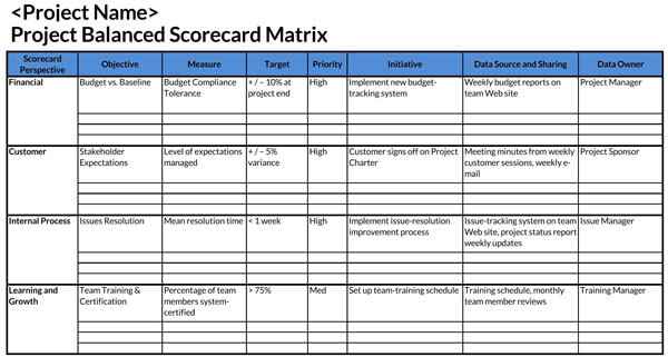 Download Free Excel Balanced Scorecard Template