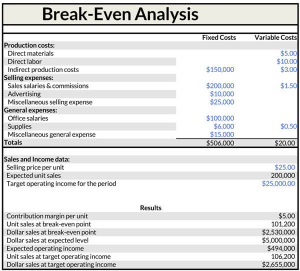 Free Customizable Break Even Analysis Chart Template 01 as Excel Sheet