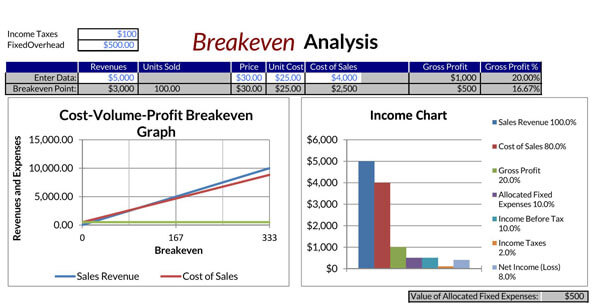 Free Customizable Break Even Analysis Graph and Chart Template 01 as Excel Sheet