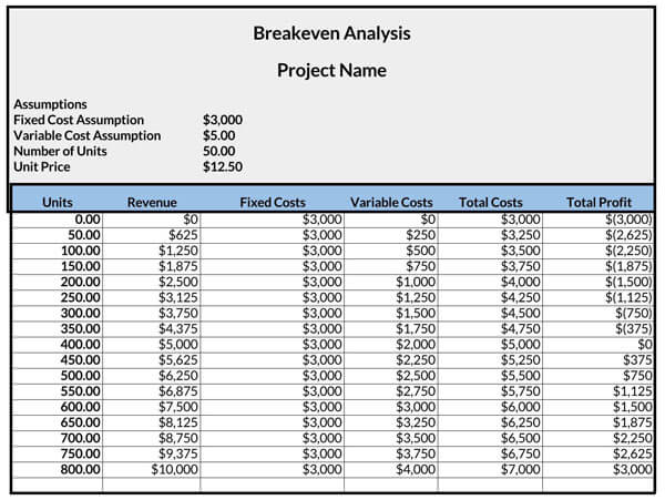 Great Editable Break Even Project Analysis Template as Excel Format