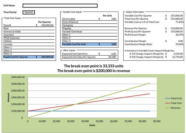 Great Editable Break Even Point Analysis Template as Excel Format