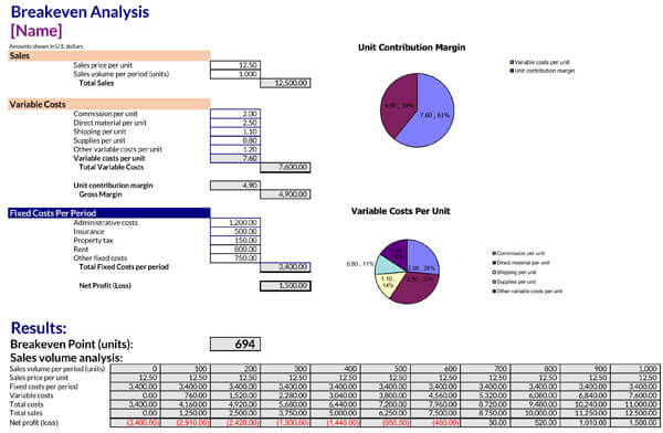 Free Customizable Break Even Analysis Graph and Chart Template 02 as Excel Sheet