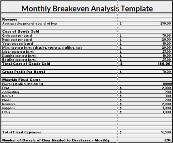 Great Editable Monthly Break Even Analysis Template as Excel Format