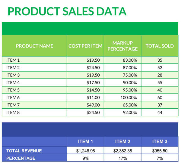 Great Customizable Product Sales Data Sample for Excel Sheet