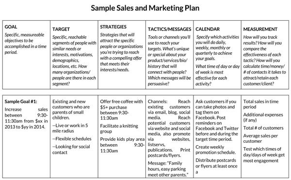 Free Downloadable Sales and Marketing Plan Sample 02 for Word File