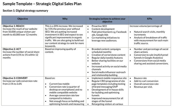 Free Editable Strategic Digital Sales Plan Sample for Word File