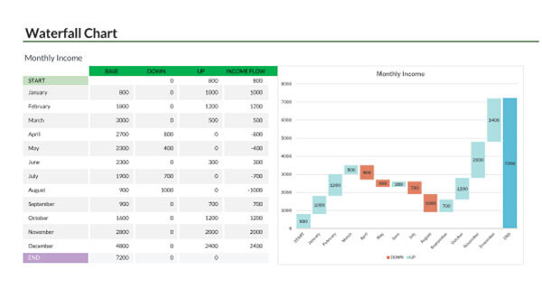 Free Waterfall Chart Template 01 for Excel
