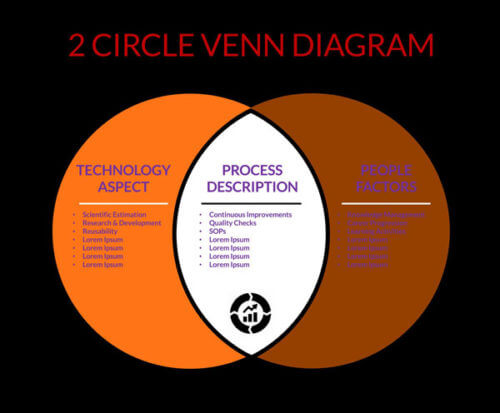 venn diagram template download