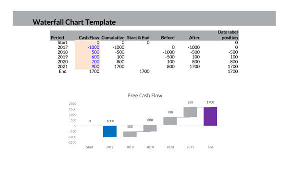 Editable Waterfall Chart Template 02 for Excel
