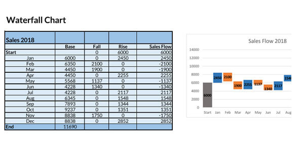 Printable Waterfall Chart Template 03 for Excel