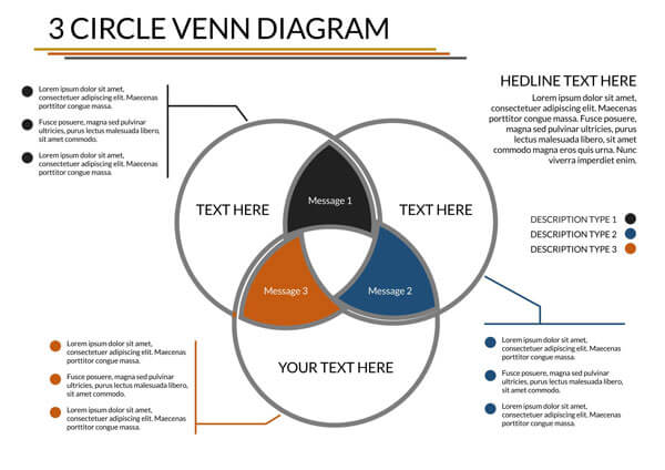 Sample Venn Diagram Template