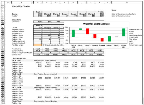 Free Waterfall Chart Template 09 for Excel