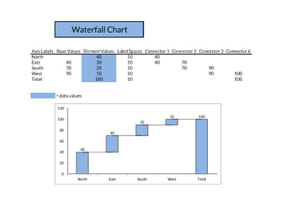 Printable Waterfall Chart Template - Example Design