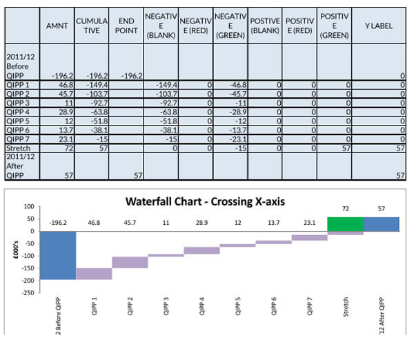 Editable Waterfall Chart Template 17 for Excel