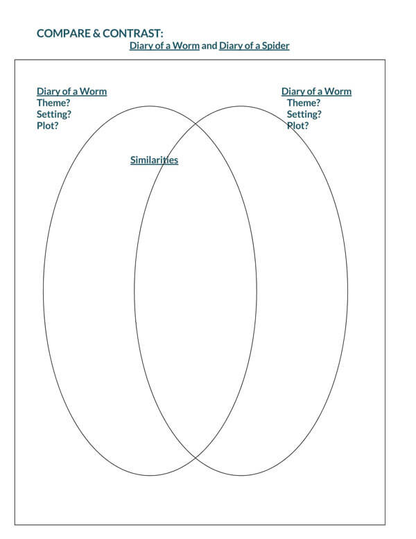 Example Venn Diagram Template - Compare and Contrast