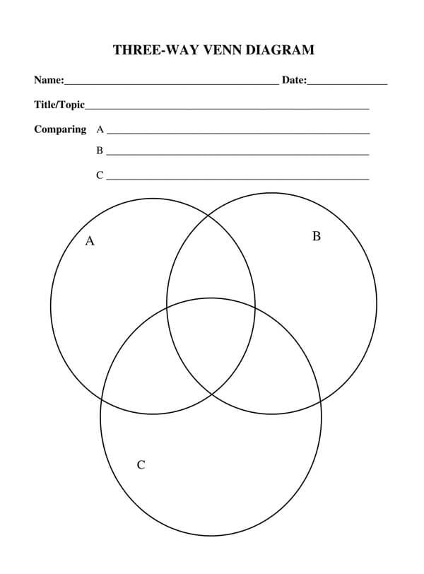 Printable Venn Diagram Template - Editable PDF Form