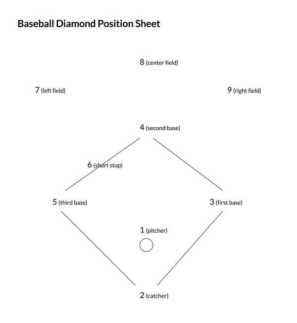 Editable printable baseball lineup template 25