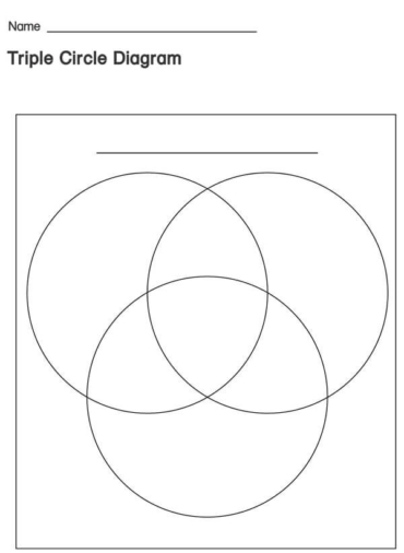 40 Free Venn Diagram Templates [2, 3, and 4-circle]