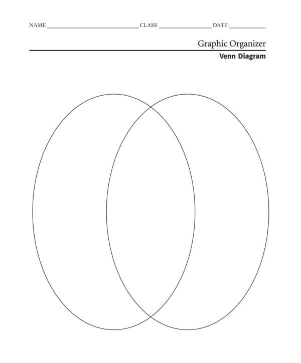 Free Venn Diagram Template - PDF Form Example