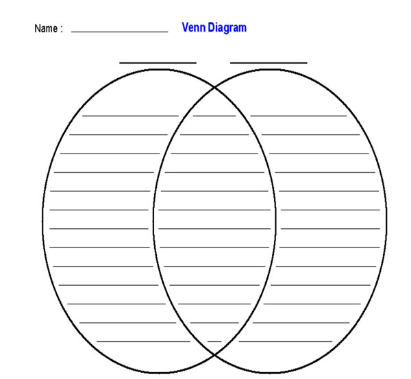 Venn Diagram Template - Editable PDF for Free