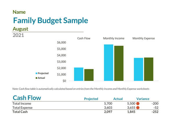 Free Family Budget Worksheet Example