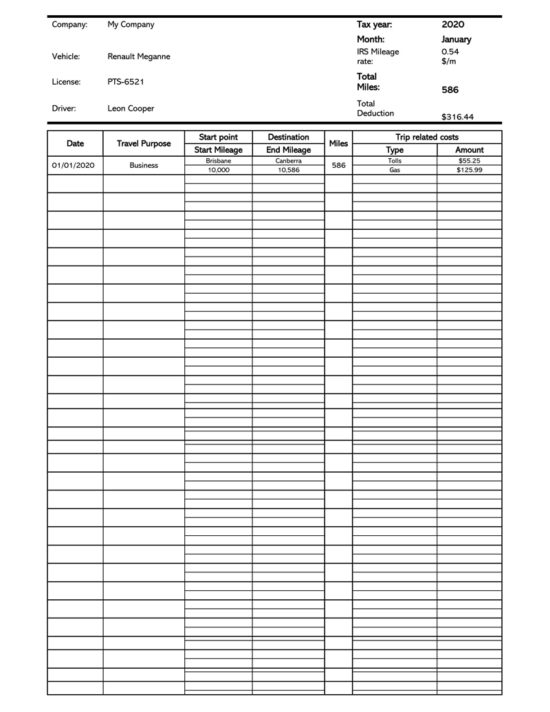 21+ Free Mileage Log Templates (for IRS Mileage Tracking)