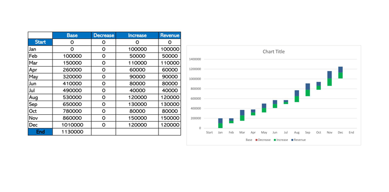 Free Waterfall Chart Template 04 for Excel