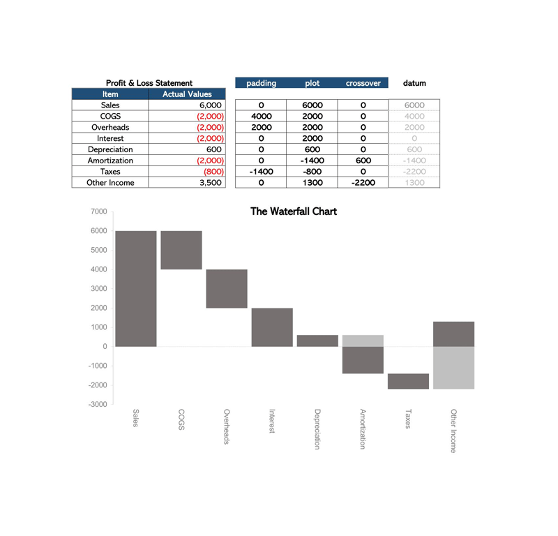 Printable Waterfall Chart Template - Excel Format