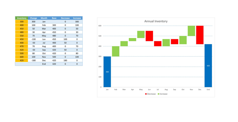 Free Waterfall Chart Template 10 for Excel