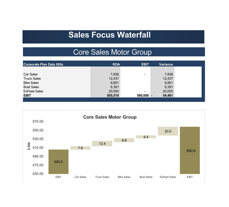 Free Waterfall Chart Template 21 for Excel