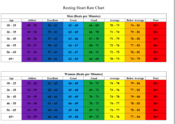 Example of Resting Heart Rate Chart