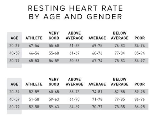 Printable Resting Heart Rate Chart 07 in PNG format