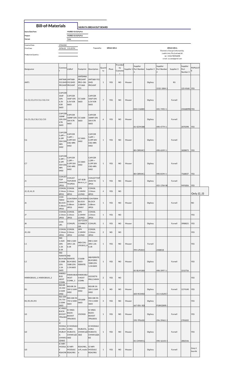 bill of materials pdf