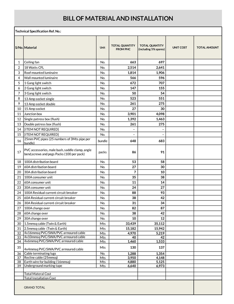 Editable bill of materials template