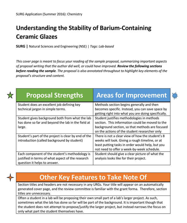 Understanding the Stability of Barium Template