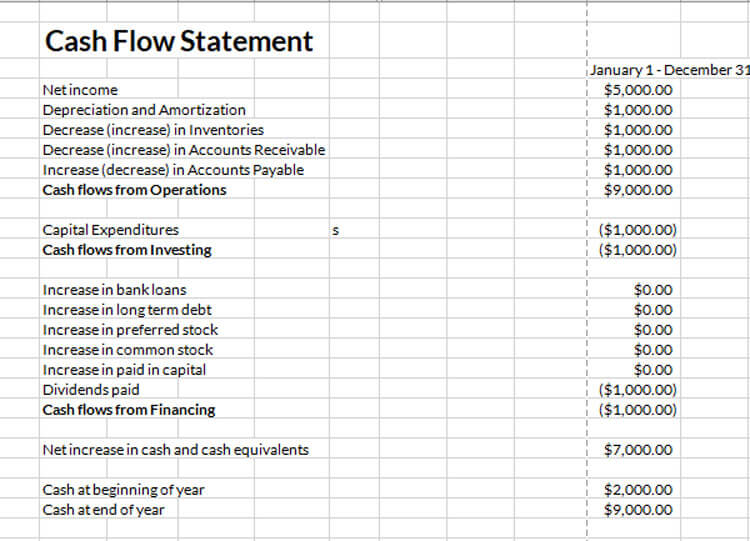 cash flow statement example questions and answers
