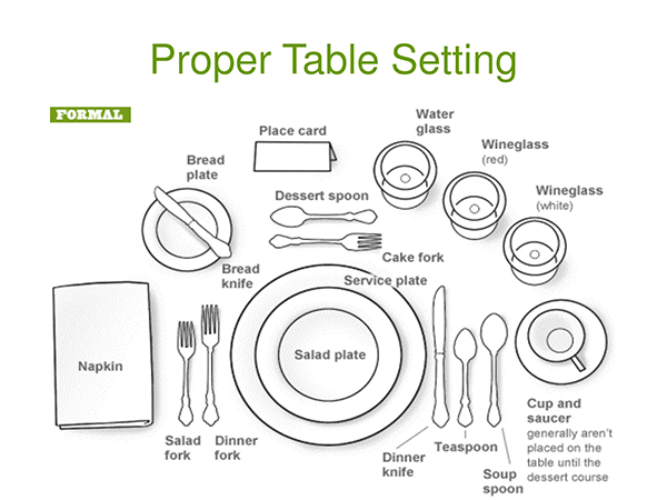 dinner place setting template