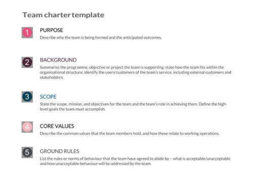 team charter template excel