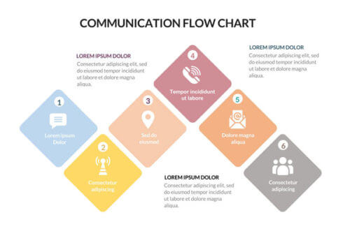 Communication-Flow-Chart