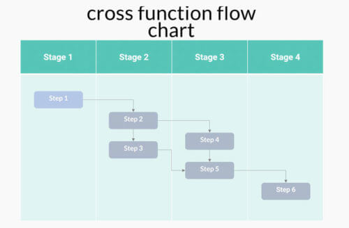 Cross-Function-Flow-Chart