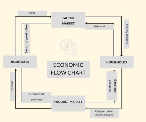 Economic-Flow-Chart