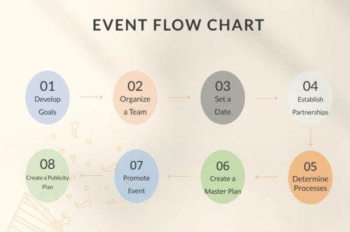 Event-Flow-Chart-Template_