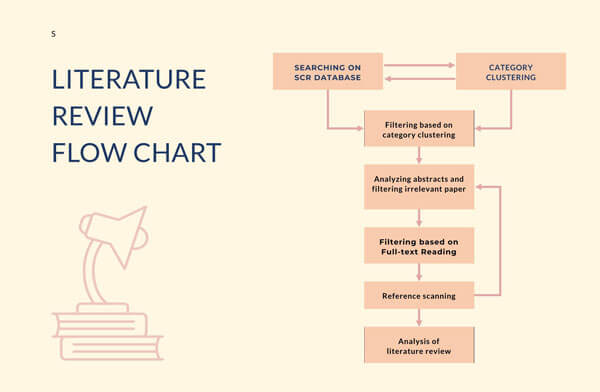 Literature-Review-Flow-Chart-Template