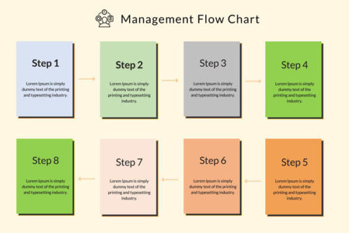 Management-Flow-Chart-Template
