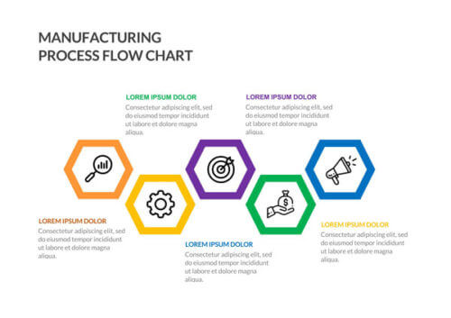 Manufacturing-Flow-Chart_