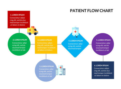 Patient-Flow-Chart_