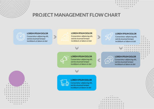 Project-Management-Flow-Chart