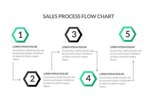 Sales-Process-Flow-Chart